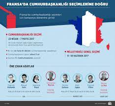 ANALİZ – Fransa'da cumhurbaşkanlığı seçimlerine doğru – Üçüncü Nesil