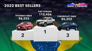 the best selling cars in the world in 2022