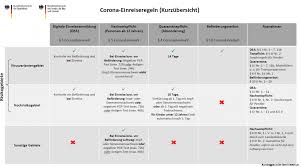 Der mindestabstand zwischen den tischen wird verringert. Tagesaktuelle Informationen Zum Neuartigen Coronavirus Sars Cov 2 Im Kreis Paderborn Kreis Paderborn