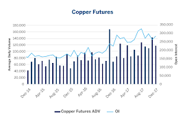 Why Trade Comex Copper Futures Cme Group