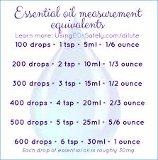 Here Is A Chart Showing Different Measurement Equivalents A