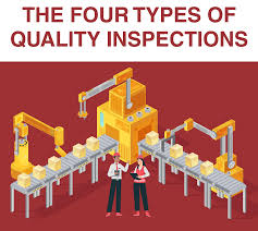 quality inspections in quality control
