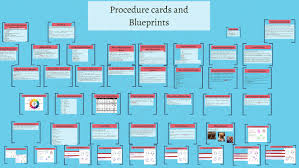 Procedure Cards Blueprints Imogene M By Imogene Mcqueen