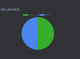 New Udchart Pie Chart Ratios Appear Wrong Help