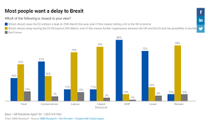 Delay Brexit Hold A Public Vote The Publics Choice On