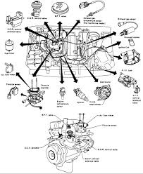 Our nissan automotive repair manuals are split into five broad categories; Nissan Pickup Questions Where Is The Fuel Filter On A 1991 Nissan D21 Pickup Cargurus