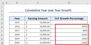 how to calculate year over year
