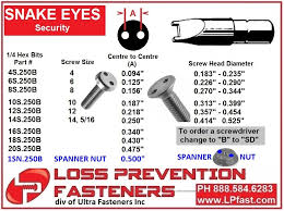 Tamper Proof Security Tools Loss Prevention Fasteners