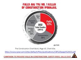 The Construction Chart Book Page 38 Chart 38a Ppt Download