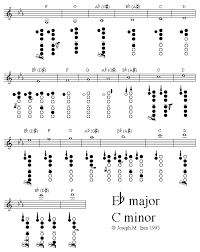 Clarinet Fingering Guide