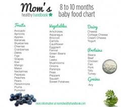 8 To 10 Months Baby Food Chart See What Solid Foods A 8 10