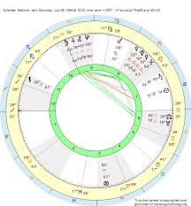Birth Chart Sylvester Stallone Cancer Zodiac Sign Astrology