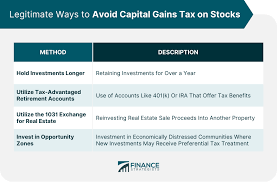 capital gains tax on stocks