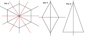 Какие из следующих утверждений верны? 1) Правильный шестиугольник имеет  шесть осей - Школьные Знания.com