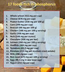 100g of pumpkin seeds contains 1233 mg of phosphorus, as well as very good amounts of other vitamins and minerals, including heart healthy omega fatty acids. 17 Foods Rich In Phosphorus You Must Eat