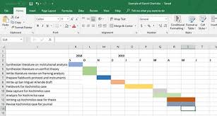 Always Up To Date Gantt Chart For Master Research Proposal