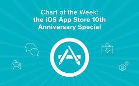 Chart Of The Week Tracking 10 Years Of The Ios App Store
