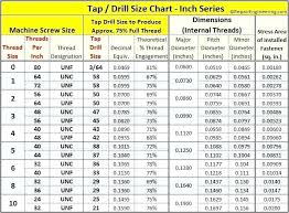 1 8 Npt Drill Size Metric Tap Depth 18 Home Improvement