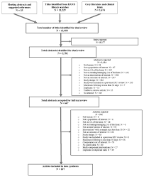 Figure B Literature Flow Diagram Treatment Of