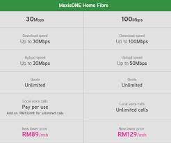 Maxis is the only fibre broadband provider that offers 10mbps plan at rm147.34, which is cheaper than getting the same plan from astro iptv at rm166.30. Maxis Fibre Broadband Now More Affordable With Unlimited 30mbps At Rm89 Month Soyacincau Com