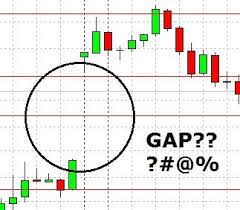 Forex Gaps What Why How Thegeekknows