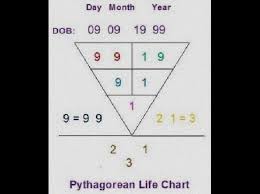 Hebrew Numerology Pdf