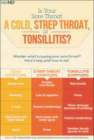 is your sore throat a cold strep or