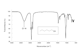 Interpreting Infrared Spectra Mcc Organic Chemistry