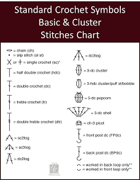 Crochet References Stitch Abbreviations Stitch Chart