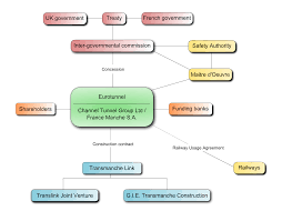 File Channel Tunnel Project Relations Flow Chart 1 Svg