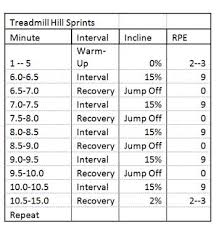 treadmill interval workout try this