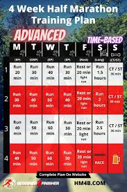 4 week half marathon training plan for