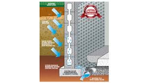 Maybe you would like to learn more about one of these? Interior Basement Waterproofing Internal Solution Rcc Waterproofing Toronto Wet Basement
