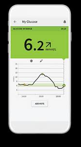 Freestyle libre 14 day system: Freestyle Libre Flash Glucose Monitoring System