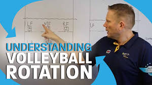 teaching volleyball rotations to