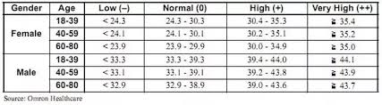 Is 40 Muscle Mass Above Average For A 53 110 Lb 21 Year