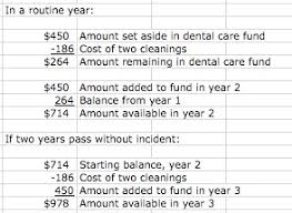 The High Cost Of Aarp Delta Dental Funny About Money