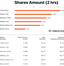 As such, things like power draw become crucial, not just the outright power of the best graphics card. Claymore S Ethereum Miner Stops Working Best Alternatives Crypto Mining Blog