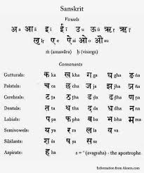 Pin By Sreedevi Balaji On Vedic Language God Spoken Language