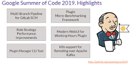 Google Summer of Code 2019 Report