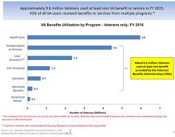 Va Benefits Compensation Chart Va Compensation Chart 2017