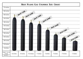 Welding Gas Tank Size Chart Usa Carbon Dioxide Cylinder