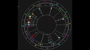 John Edwards Birth Chart And New Moon