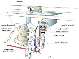 anatomy of bathroom sink plumbing