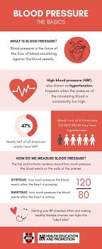 blood pressure western cky