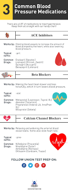 Common Blood Pressure Medications Every Nurse Should Know