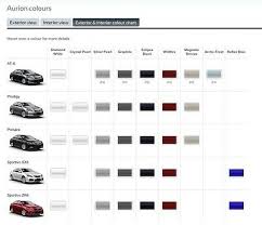 Toyota Aurion Touch Up Auto Paint Scratch Pen All Colour Codes View Photos Ebay