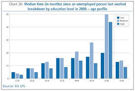 Employment In Europe 2010 Eu