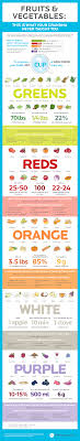 fruits and vegetables infographic