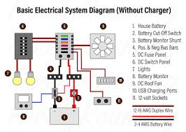 Jul 18, 2021 · automotive voltage is not 12 volts. 5 Levels Of Electrical Systems For Your Van Life Build Project Which One Are You Freely Roaming